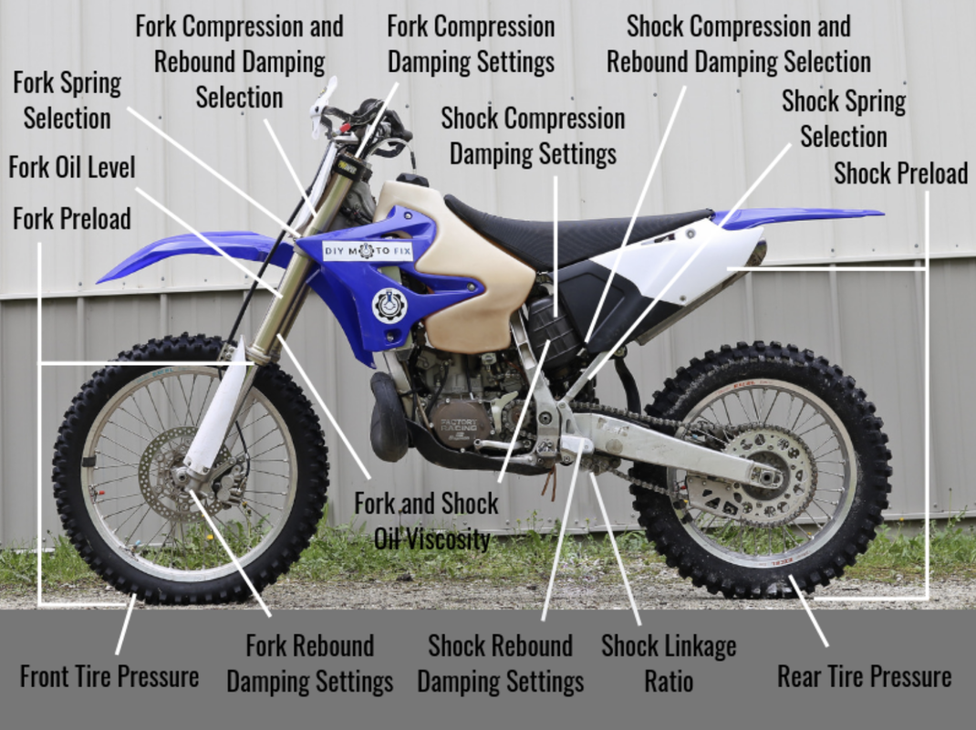 What can be adjusted with suspension on a dirt bike diagram by Paul Olesen of DIY Moto Fix