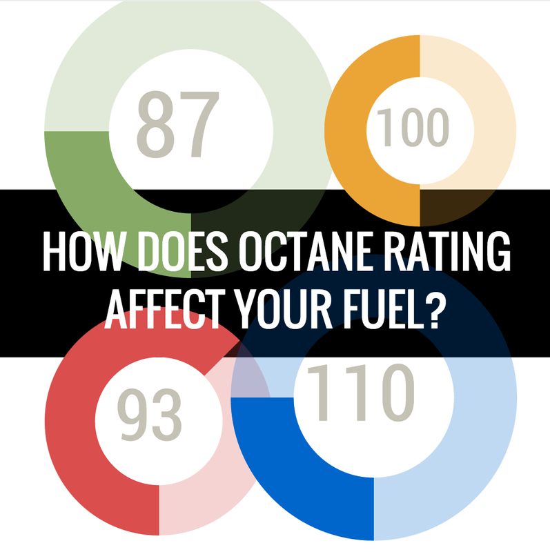 How does octane rating affect your fuel?